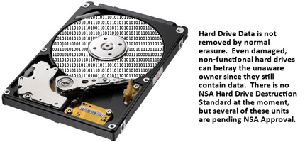 Hard Drive Destroyers
